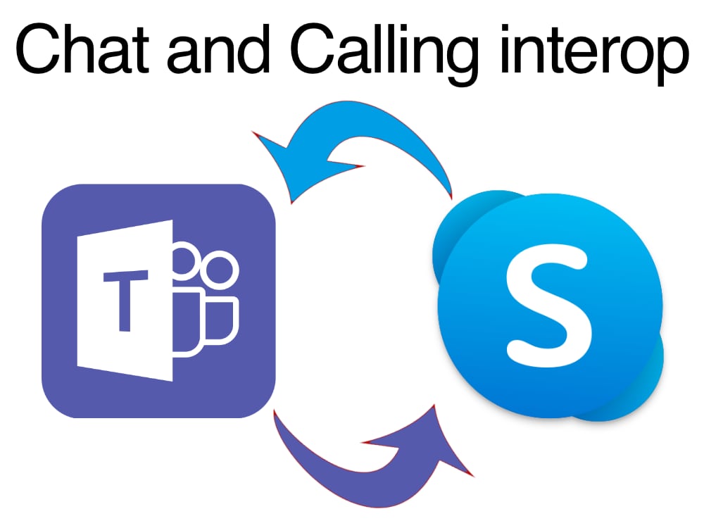 Chat and Calling Interoperability between Microsoft Teams and Skype Consumer