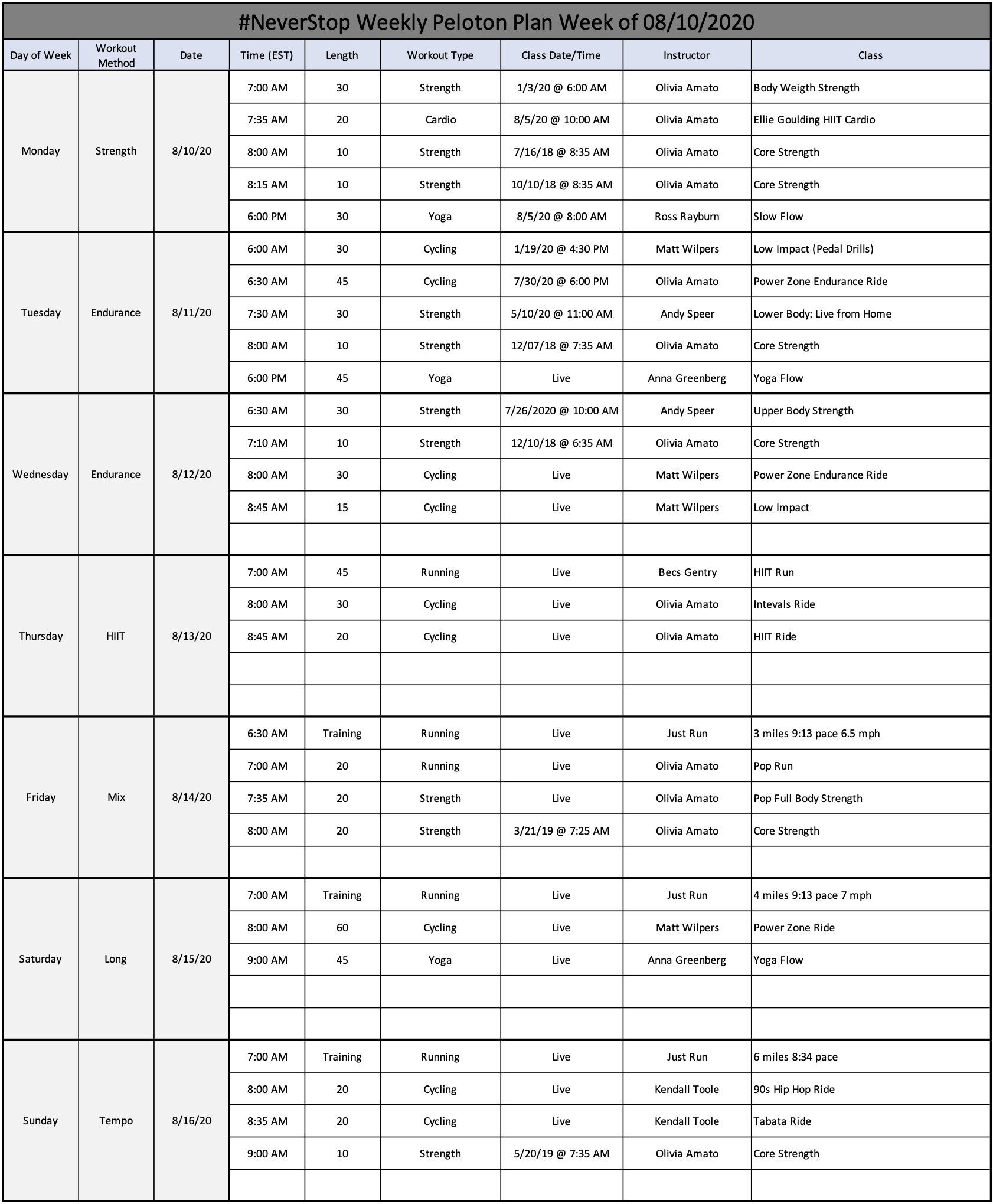 My Peloton Workout Plan Robert J Gates